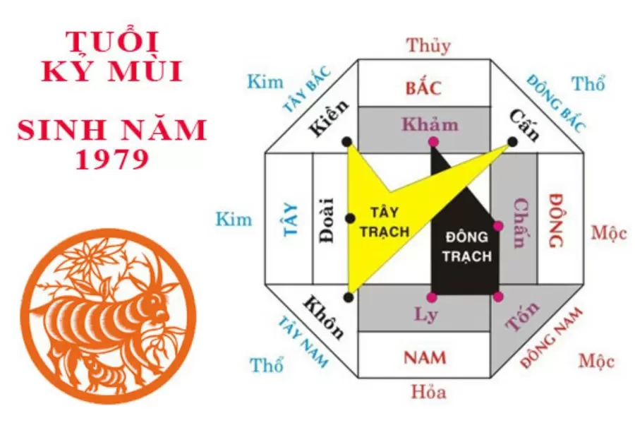 Tuổi Kỷ Mùi sinh năm 1979 mệnh gì, hợp màu gì, tuổi con gì