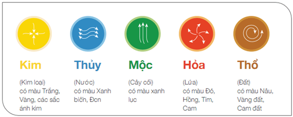 1952 mệnh gì? Hợp với mệnh gì, hợp với tuổi nào?