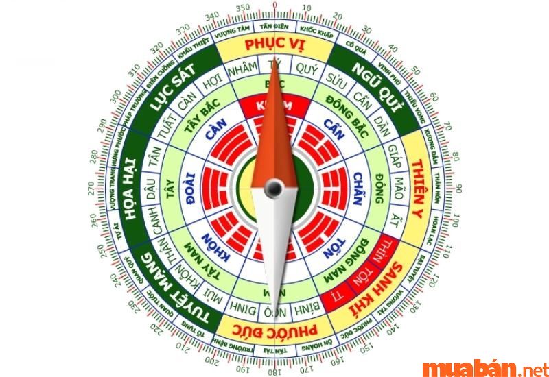 Sinh năm 1975 mệnh gì? Hợp màu gì? Nên xây nhà hướng nào tốt?