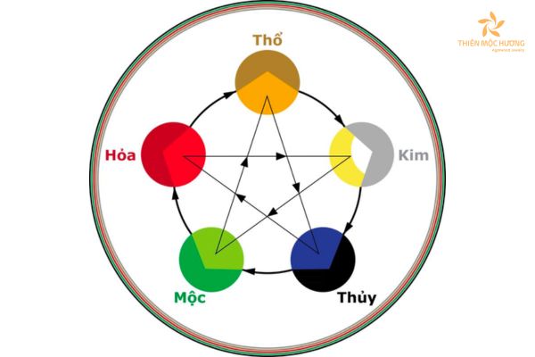 Sinh năm 1968 mệnh gì, tuổi con gì, hợp màu gì?