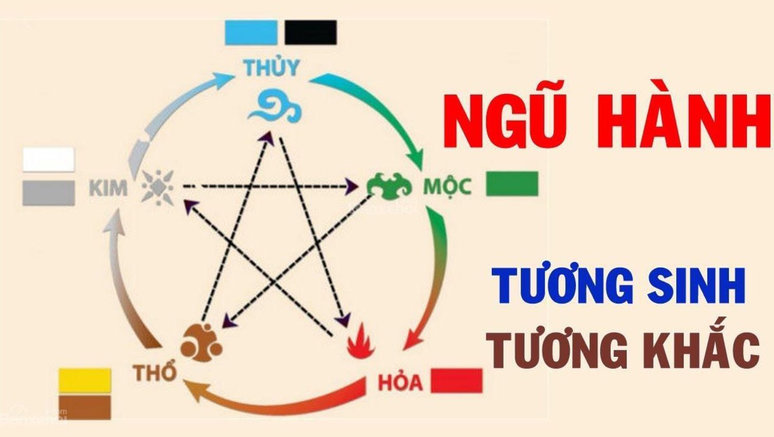 Lý giải ngũ hành tương sinh, tương khắc trong phong thủy