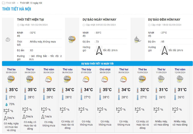 thoi-tiet-ha-noi-10-ngay-1725330680.png